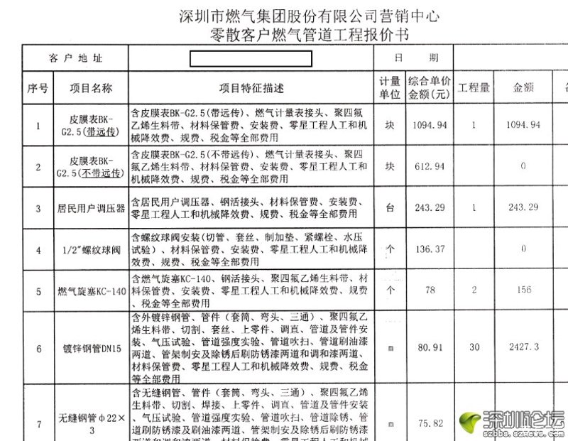 机电安装三级资质多少钱？2026年，这笔账得算清楚